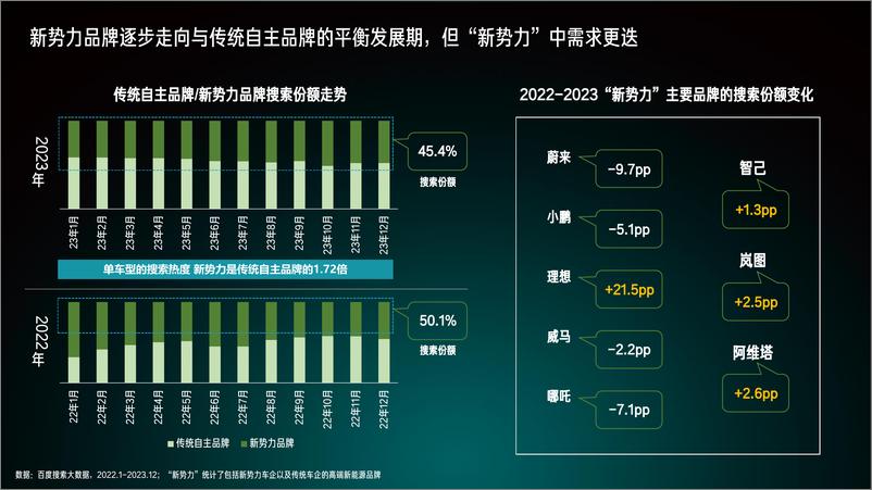 《2024百度新能源汽车行业洞察报告-百度营销研究院》 - 第5页预览图