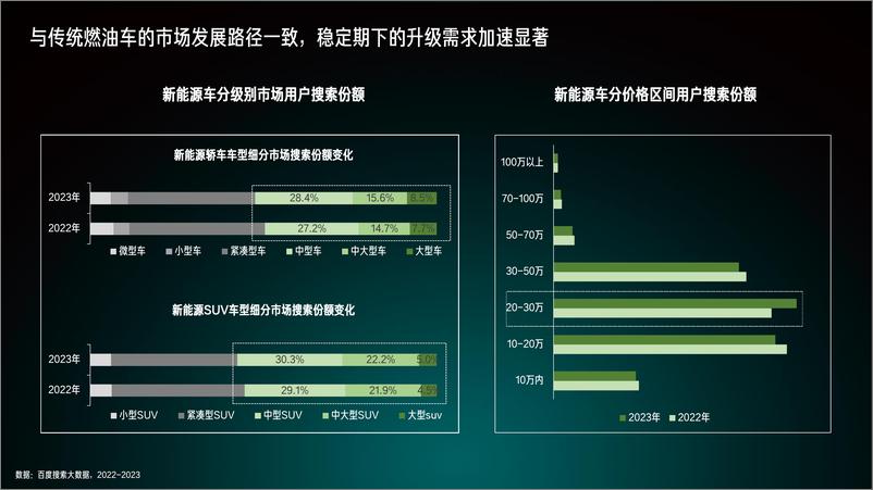 《2024百度新能源汽车行业洞察报告-百度营销研究院》 - 第6页预览图