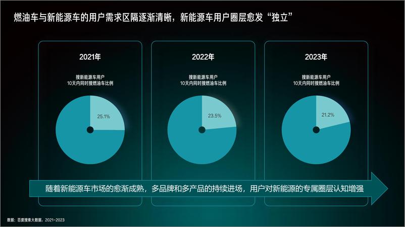 《2024百度新能源汽车行业洞察报告-百度营销研究院》 - 第7页预览图