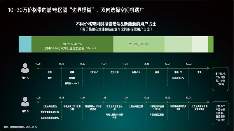 《2024百度新能源汽车行业洞察报告-百度营销研究院》 - 第8页预览图