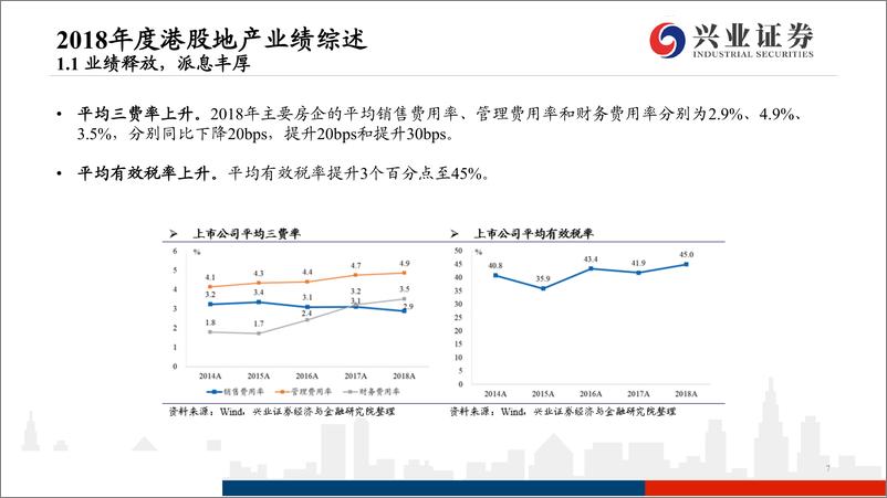 港股地产行业2018年业绩综述及投资策略PPT：《销售驱动成长，业绩体现价值》-20190506-兴业证券-41页 - 第8页预览图