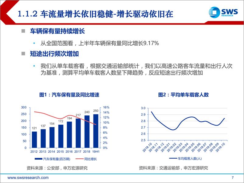 《2020年铁路公路港口行业投资策略：高速及铁路货运求稳健，港口及铁路客运搏弹性-20191210-申万宏源-38页》 - 第8页预览图