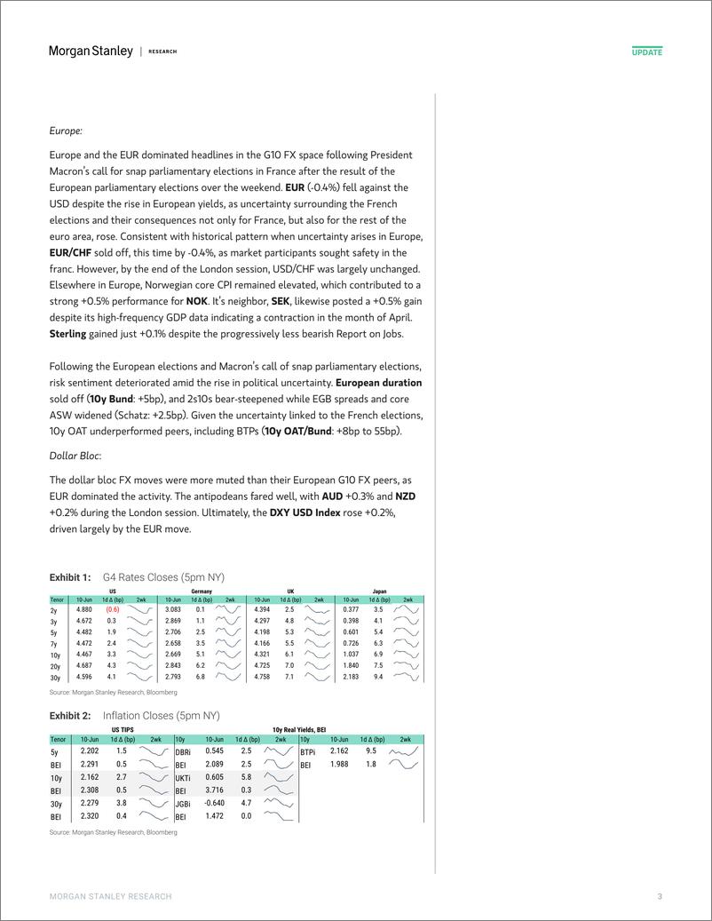 《Morgan Stanley Fixed-Global Macro Commentary June 10-108653708》 - 第3页预览图