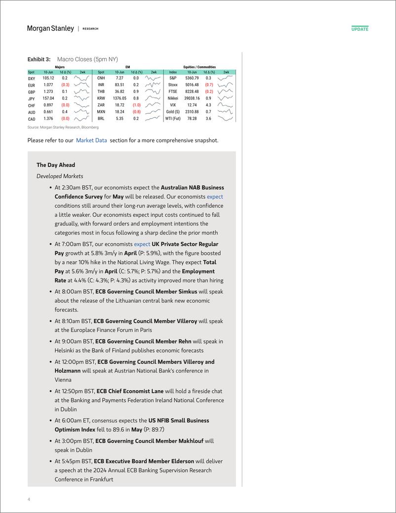 《Morgan Stanley Fixed-Global Macro Commentary June 10-108653708》 - 第4页预览图