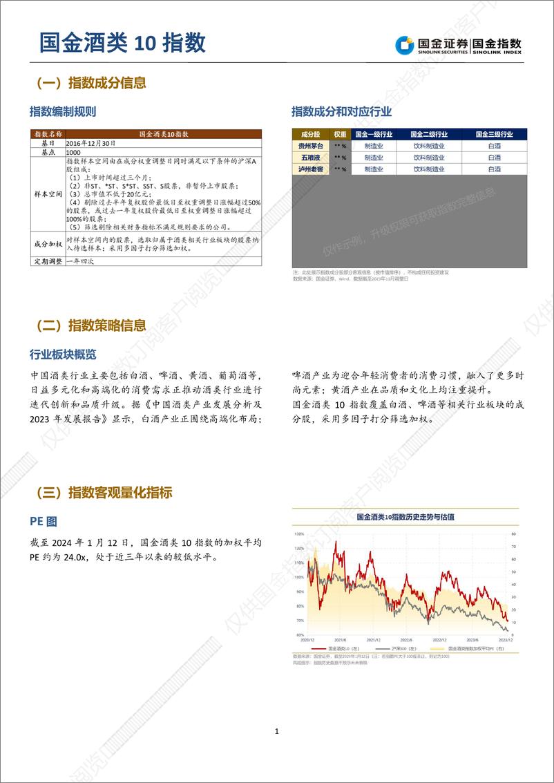 《国金指数导航：第二季（白银）-20240223-国金证券-19页》 - 第3页预览图