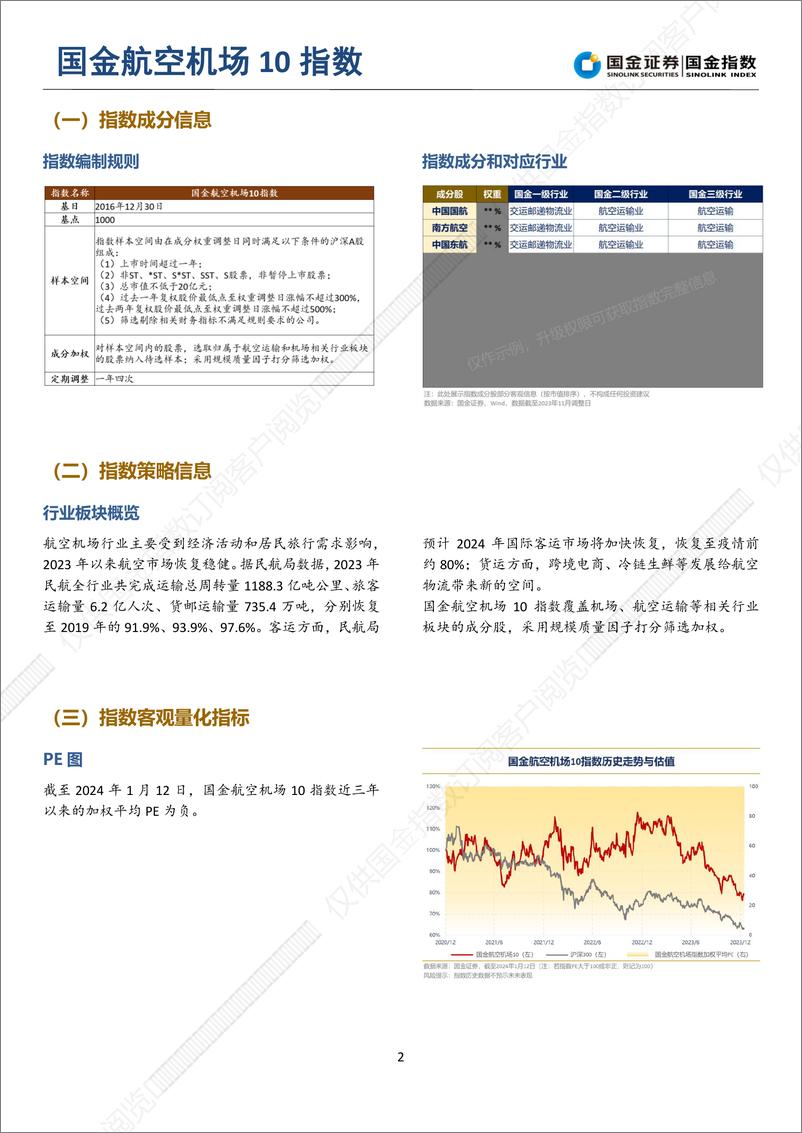 《国金指数导航：第二季（白银）-20240223-国金证券-19页》 - 第4页预览图