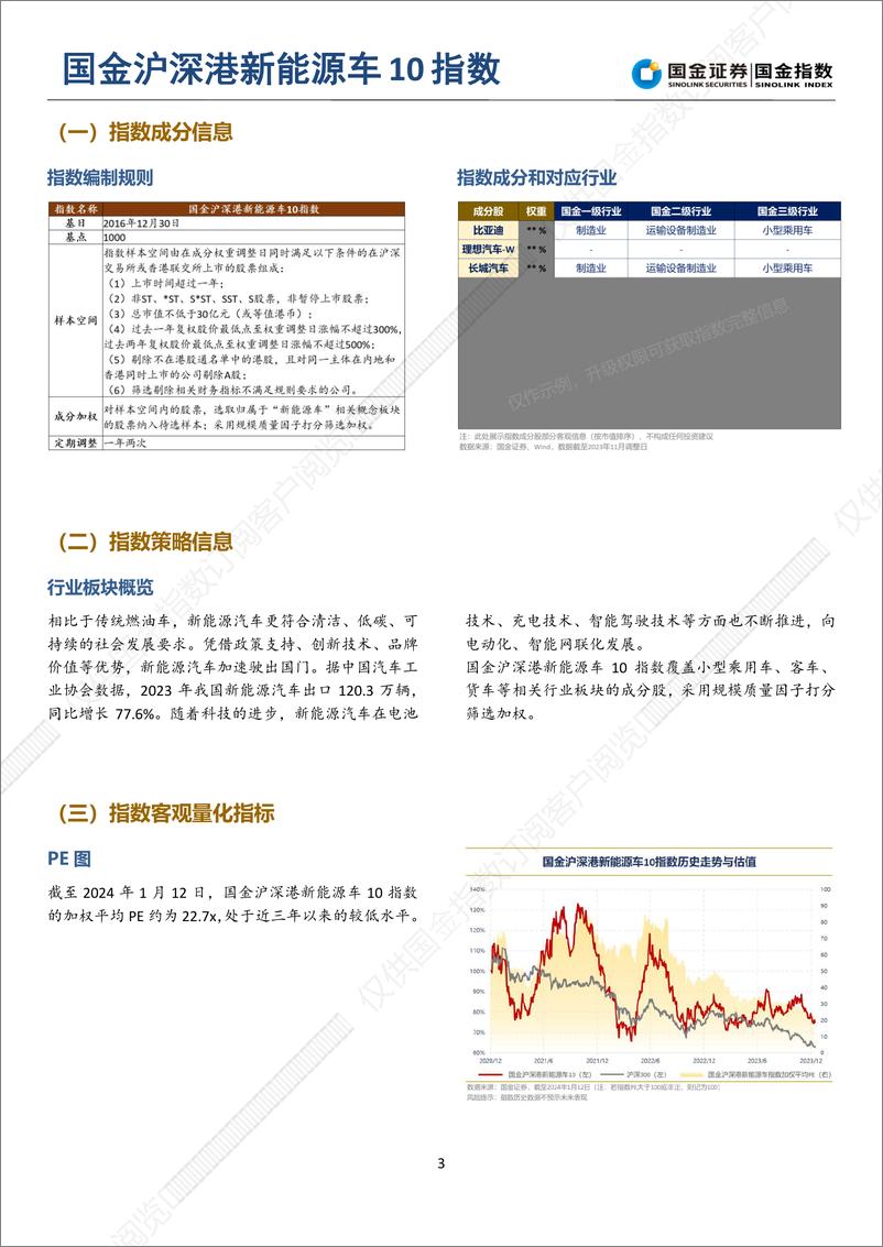 《国金指数导航：第二季（白银）-20240223-国金证券-19页》 - 第5页预览图