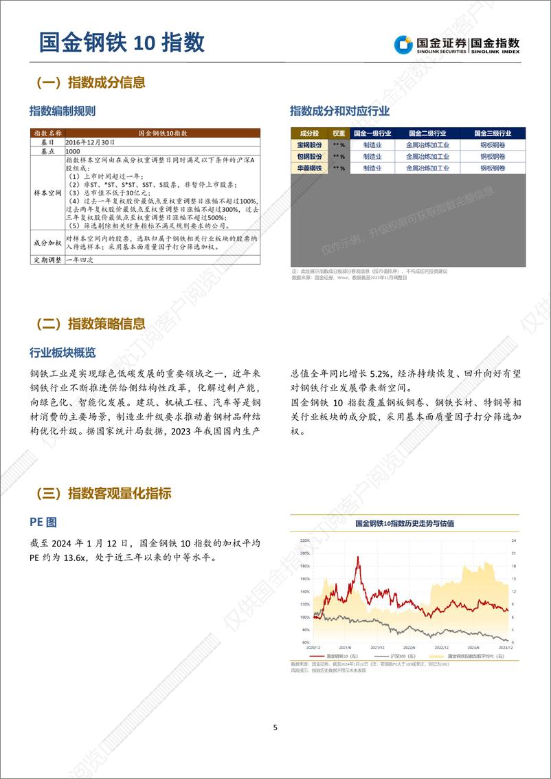 《国金指数导航：第二季（白银）-20240223-国金证券-19页》 - 第8页预览图