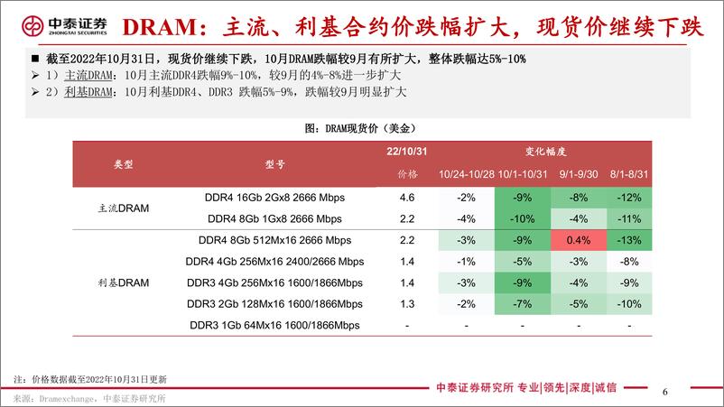 《电子行业存储板块追踪七：DRAM主流合约价降至历史最低水位，大陆存储厂商单三季度业绩承压-20221116-中泰证券-48页》 - 第7页预览图