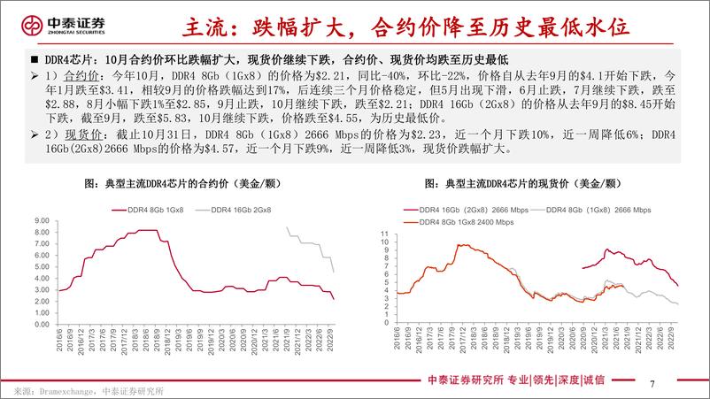 《电子行业存储板块追踪七：DRAM主流合约价降至历史最低水位，大陆存储厂商单三季度业绩承压-20221116-中泰证券-48页》 - 第8页预览图