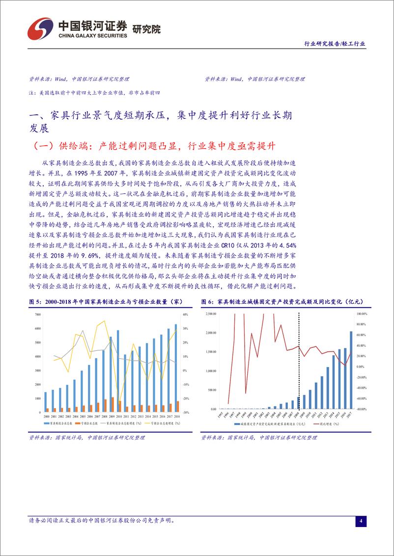 《轻工行业9月行业动态报告：家具行业景气度持续承压，行业集中度有望进一步提升-20190923-银河证券-25页》 - 第5页预览图