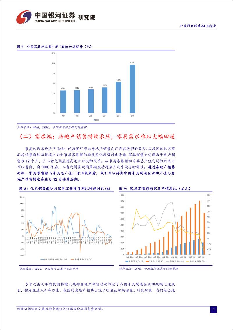 《轻工行业9月行业动态报告：家具行业景气度持续承压，行业集中度有望进一步提升-20190923-银河证券-25页》 - 第6页预览图