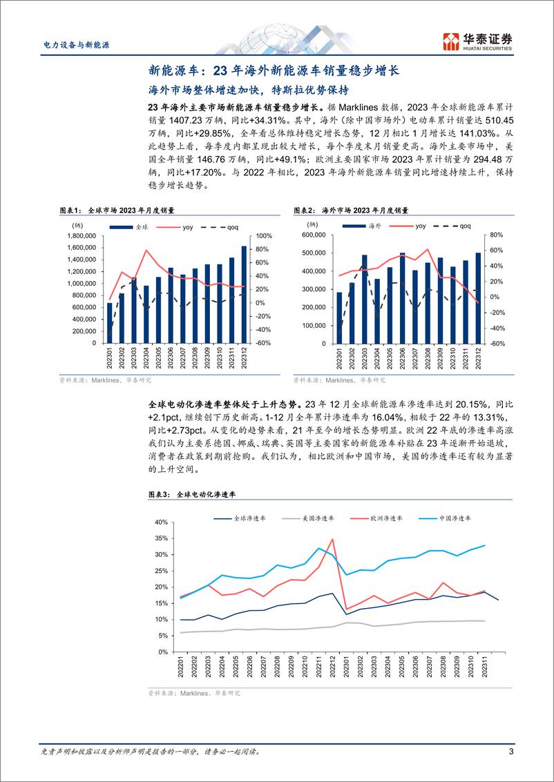 《2023年海外新能源车市场回顾》 - 第3页预览图