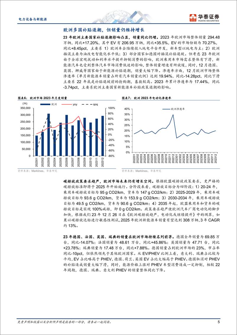 《2023年海外新能源车市场回顾》 - 第5页预览图