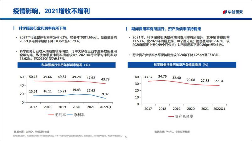 《科学服务行业2022年中期策略：大国崛起下的黄金赛道-20220615-华创证券-28页》 - 第6页预览图