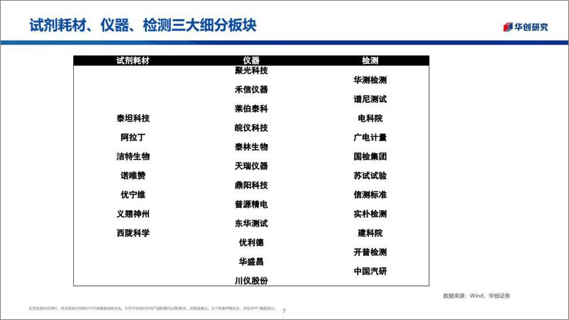 《科学服务行业2022年中期策略：大国崛起下的黄金赛道-20220615-华创证券-28页》 - 第8页预览图