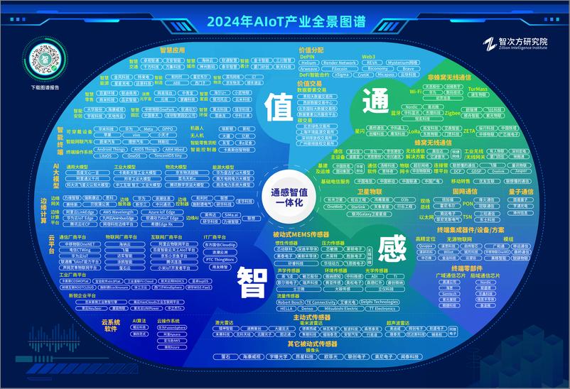 《智能物联AIoT 2.0通感智值一体化应用案例蓝皮书》 - 第3页预览图