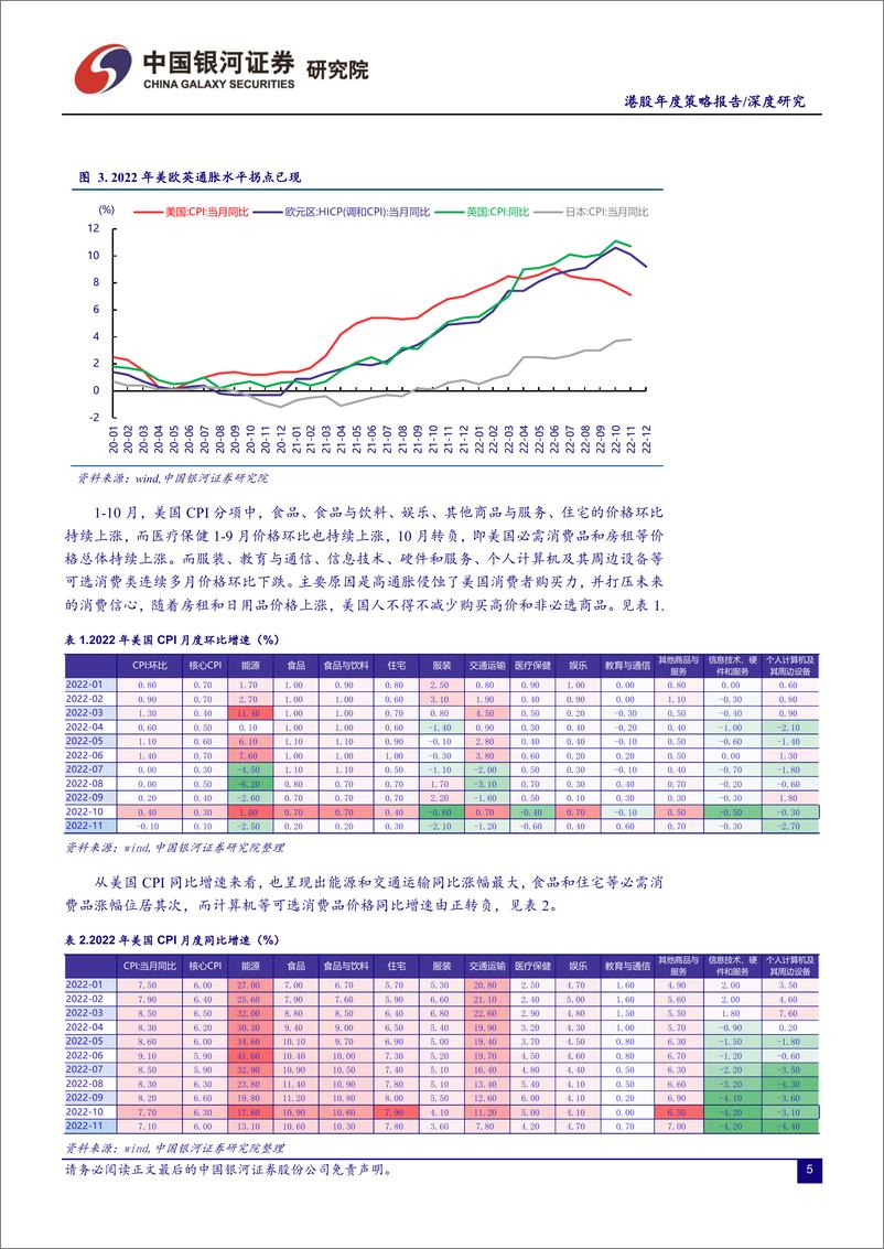 《2023年港股市场投资策略展望：多重驱动，势在途中-20230115-银河证券-42页》 - 第6页预览图