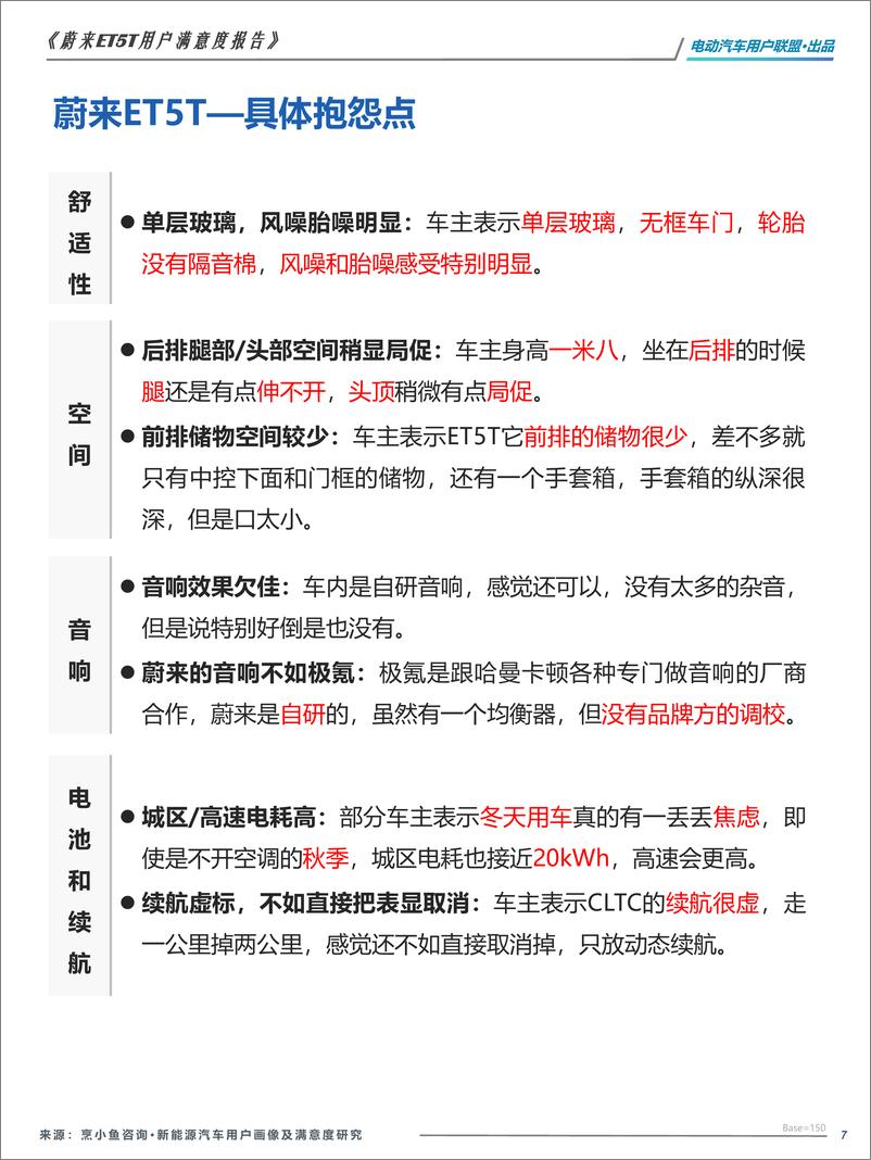 《2024蔚来ET5T用户画像及满意度报告-61页》 - 第7页预览图