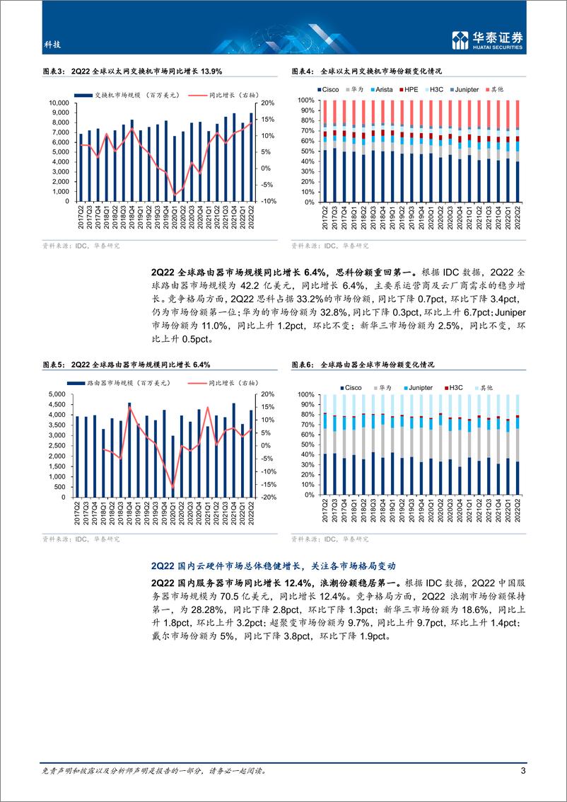 《科技行业：Q2全球云硬件市场保持韧性-20221016-华泰证券-20页》 - 第4页预览图