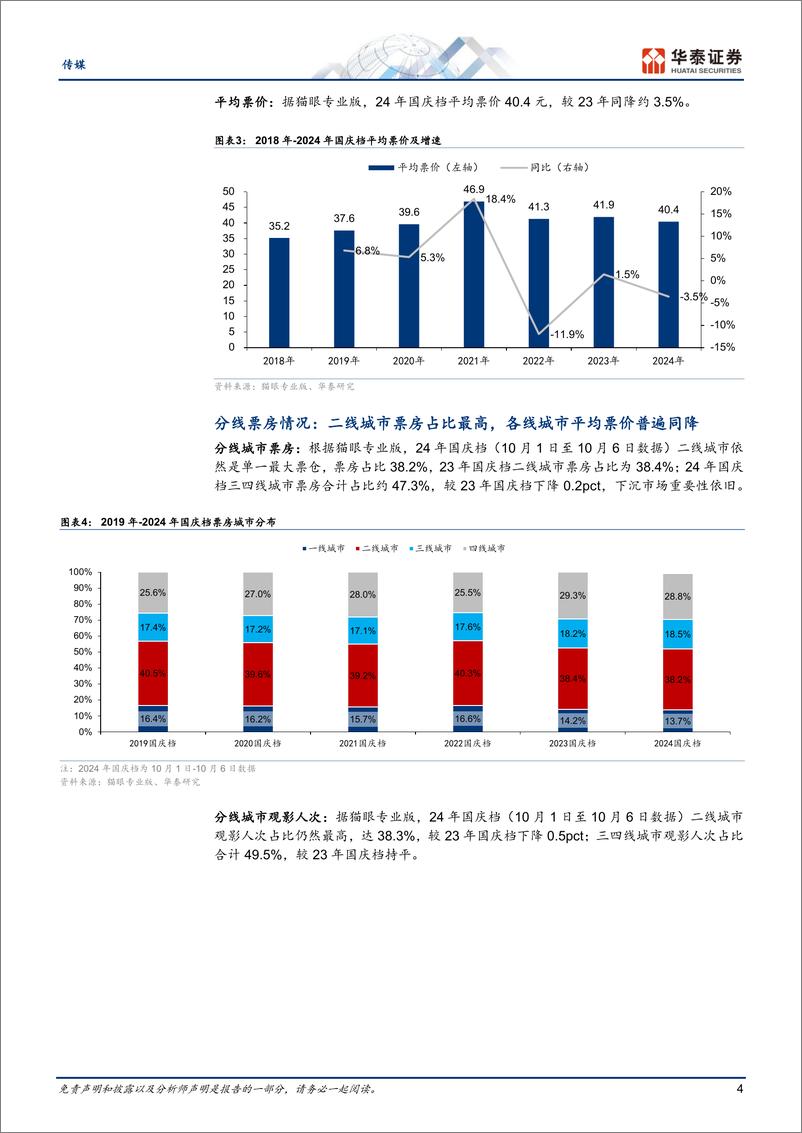 《传媒行业专题研究：国庆档同比降幅收窄，略好于市场预期-241007-华泰证券-17页》 - 第4页预览图