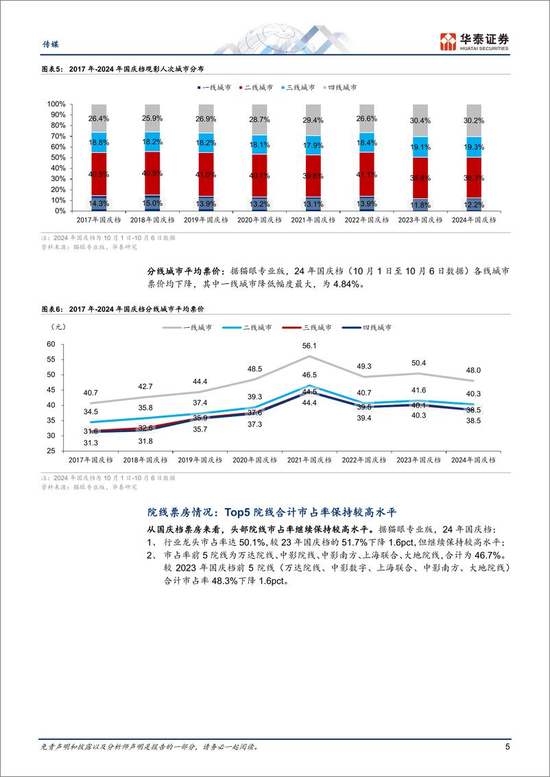 《传媒行业专题研究：国庆档同比降幅收窄，略好于市场预期-241007-华泰证券-17页》 - 第5页预览图