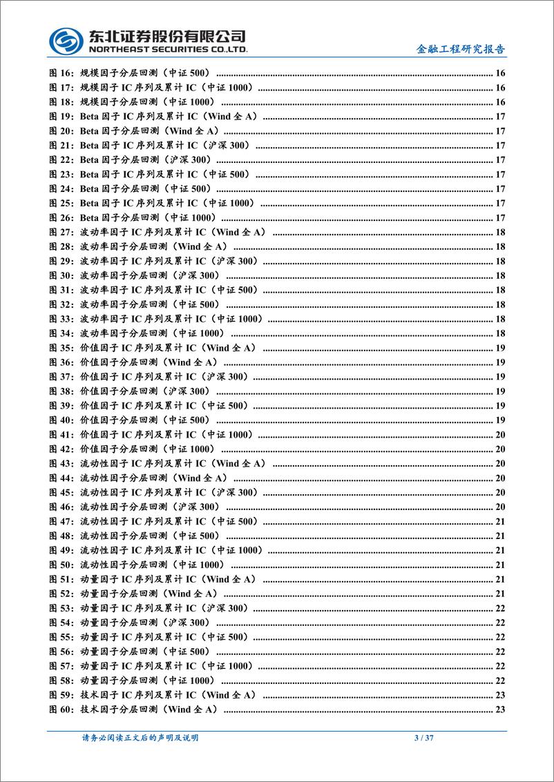 《量化选股因子跟踪月报：上月Beta、红利、波动率因子表现相对较优-20230904-东北证券-37页》 - 第4页预览图
