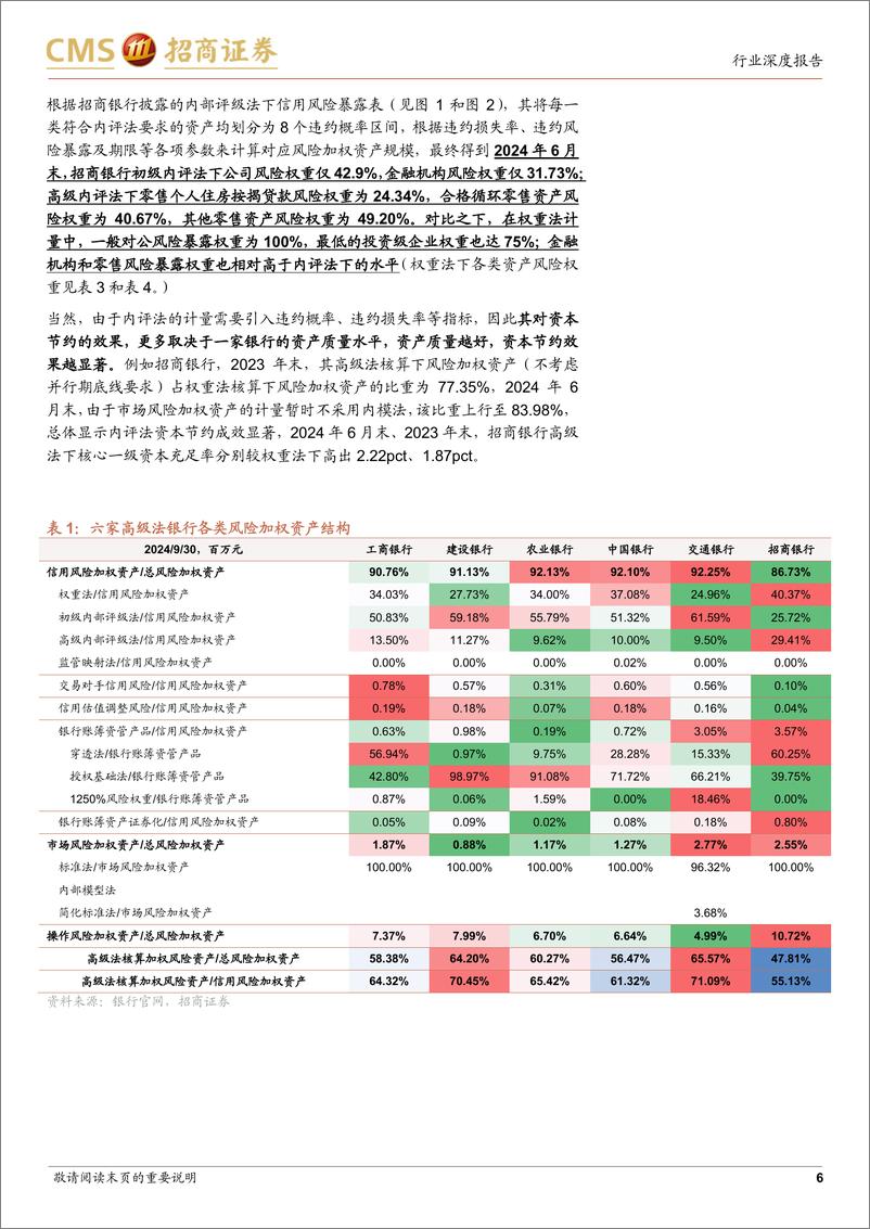 《银行业资本研究系列之二：高级法申请重启的影响测算-241119-招商证券-20页》 - 第6页预览图