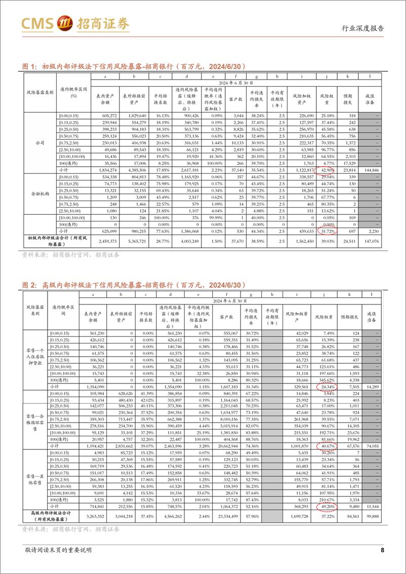 《银行业资本研究系列之二：高级法申请重启的影响测算-241119-招商证券-20页》 - 第8页预览图