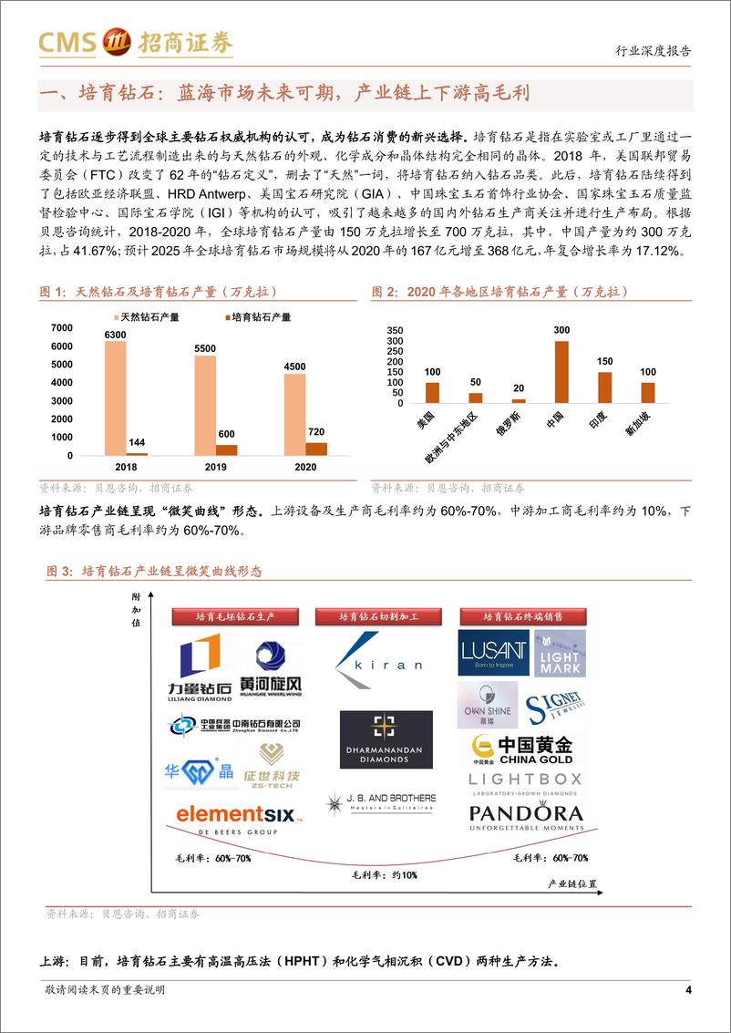 《轻工纺服行业培育钻石下游零售品牌布局深度报告：国内零售商加码培育钻石，悦己消费或成未来破圈方向-20221209-招商证券-20页》 - 第5页预览图