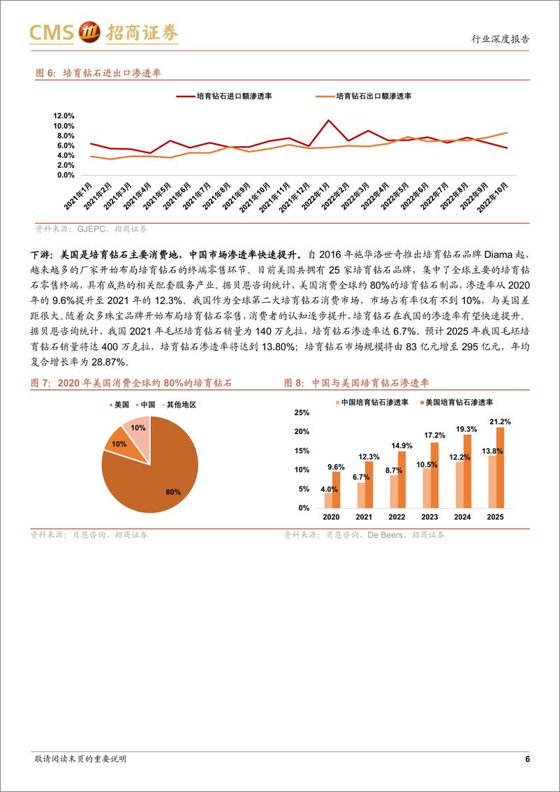 《轻工纺服行业培育钻石下游零售品牌布局深度报告：国内零售商加码培育钻石，悦己消费或成未来破圈方向-20221209-招商证券-20页》 - 第7页预览图