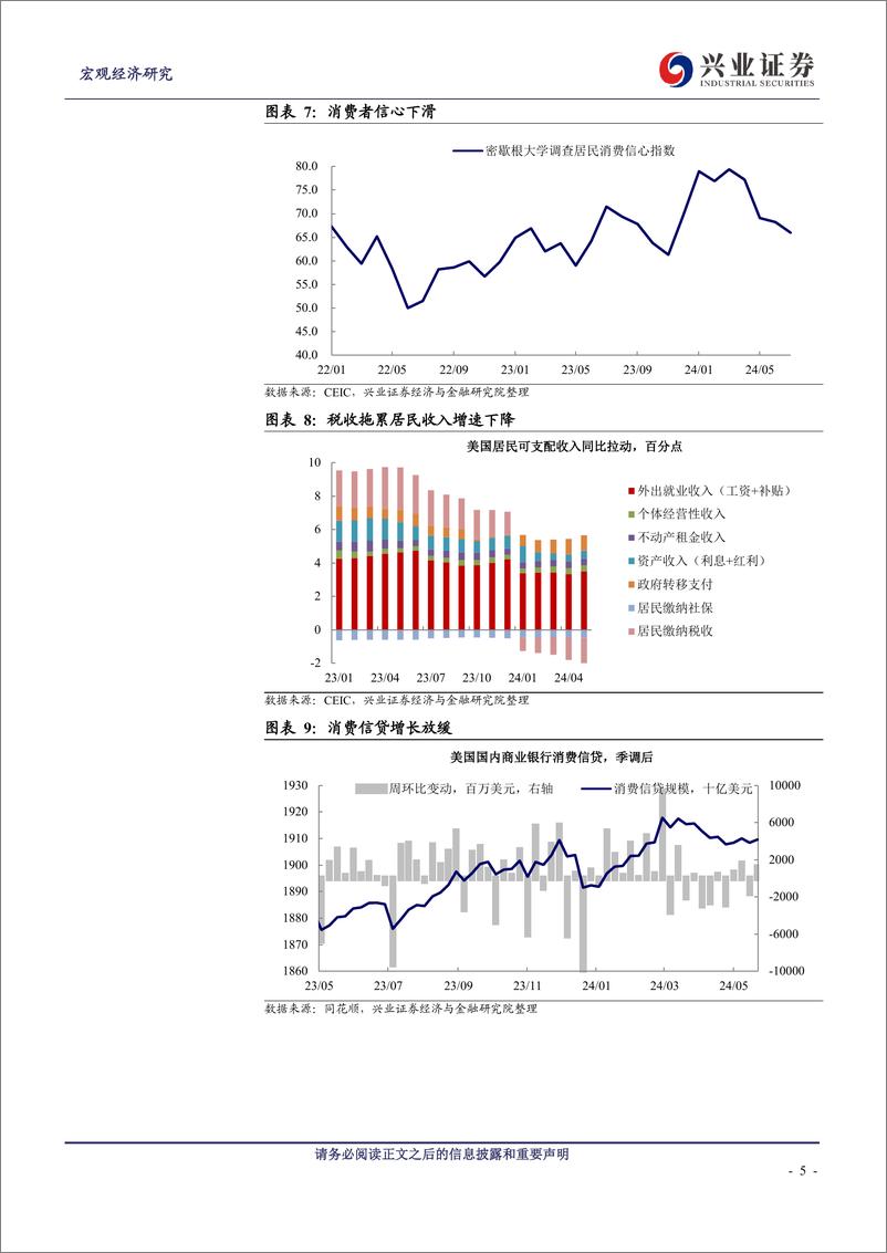 《美国24Q2＋GDP点评：GDP超预期对降息节奏的启示-240726-兴业证券-15页》 - 第5页预览图