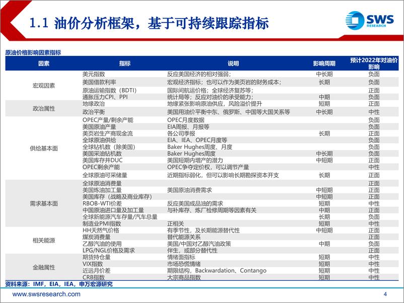 《2022年石油化工行业中期投资策略：油价中枢上移，看好石化上游及新材料成长方向-20220623-申万宏源-78页》 - 第5页预览图