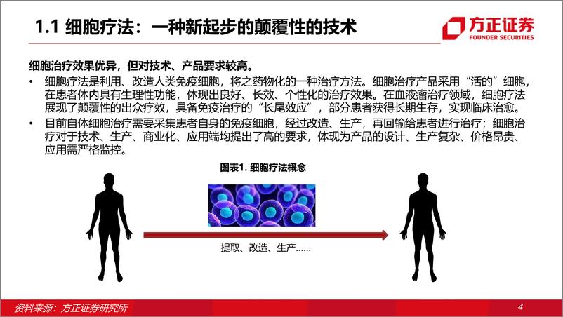 《细胞疗法行业专题：新起步，快发展，大未来-20220809-方正证券-51页》 - 第6页预览图