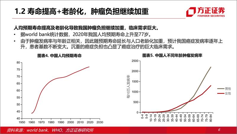 《细胞疗法行业专题：新起步，快发展，大未来-20220809-方正证券-51页》 - 第8页预览图