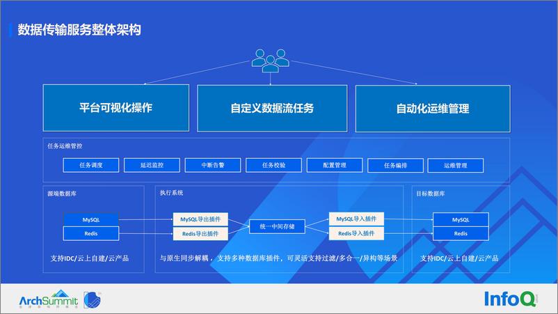 《潘怡飞-腾讯云数据库云上SaaS生态演进》 - 第7页预览图