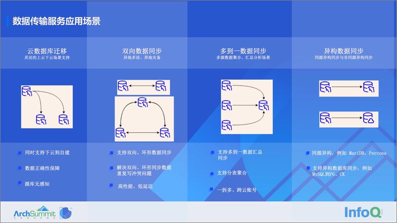 《潘怡飞-腾讯云数据库云上SaaS生态演进》 - 第8页预览图