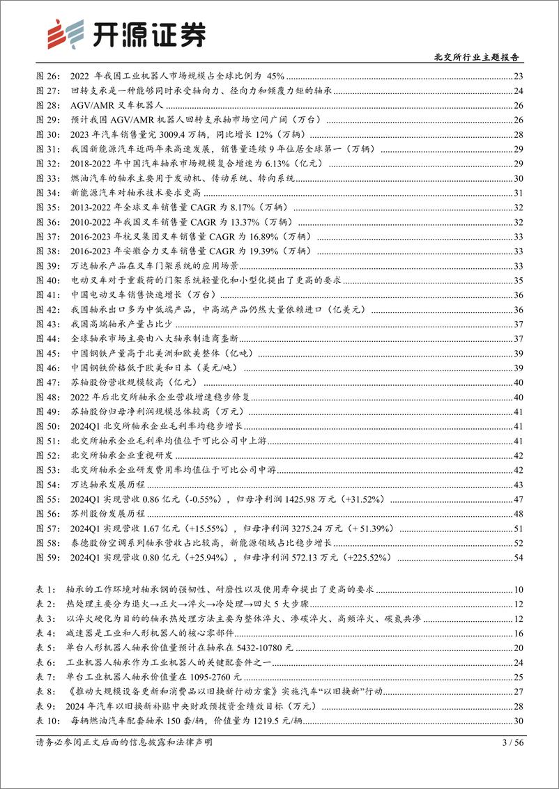 《北交所行业主题报告：机器人%2b汽车%2b工程车辆新需求，北交所轴承企业助力国产替代-240708-开源证券-56页》 - 第3页预览图