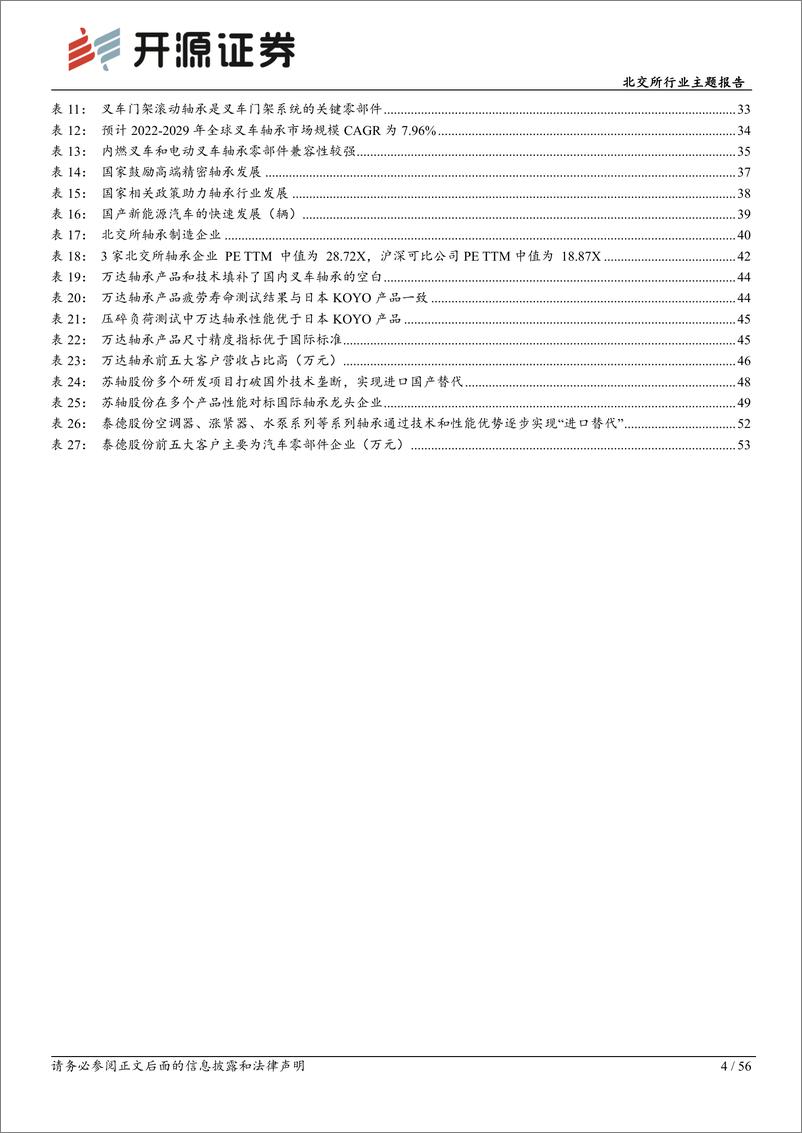 《北交所行业主题报告：机器人%2b汽车%2b工程车辆新需求，北交所轴承企业助力国产替代-240708-开源证券-56页》 - 第4页预览图