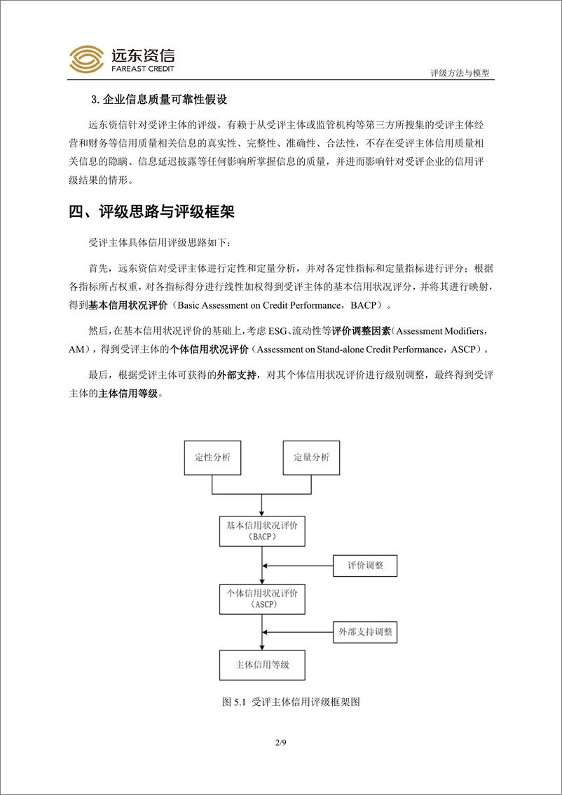 《远东资信_工商企业通用信用评级方法与模型2024》 - 第4页预览图