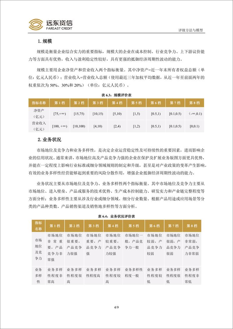 《远东资信_工商企业通用信用评级方法与模型2024》 - 第6页预览图