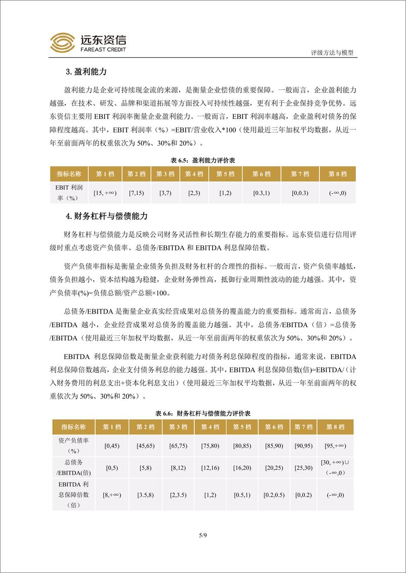 《远东资信_工商企业通用信用评级方法与模型2024》 - 第7页预览图