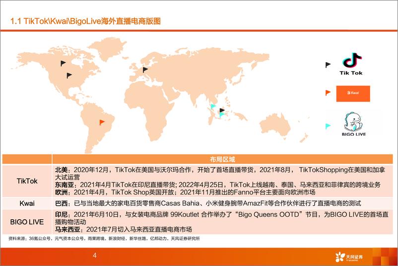 《海外互联网行业深度研究：海外直播电商专题研究-20220601-天风证券-60页》 - 第5页预览图