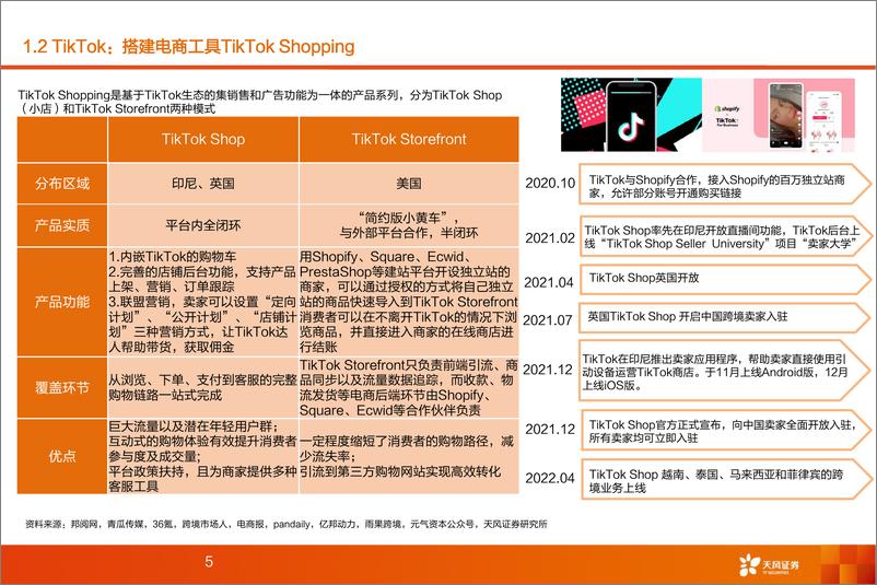 《海外互联网行业深度研究：海外直播电商专题研究-20220601-天风证券-60页》 - 第6页预览图