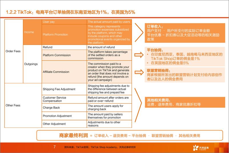 《海外互联网行业深度研究：海外直播电商专题研究-20220601-天风证券-60页》 - 第8页预览图