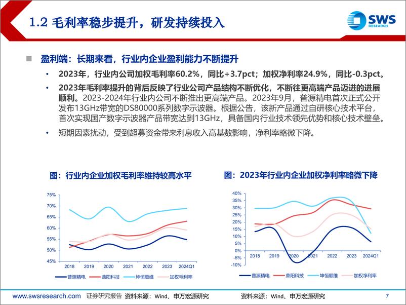 《2024年下半年电子测量仪器行业展望：短期承压，看好下半年逐步企稳复苏-240626-申万宏源-27页》 - 第7页预览图