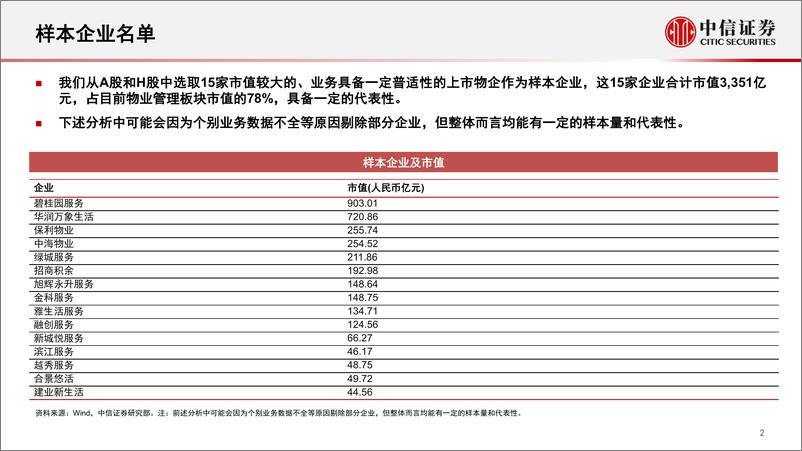 《物业服务行业年报总评：奇花初胎，矞矞皇皇-20220415-中信证券-44页》 - 第4页预览图