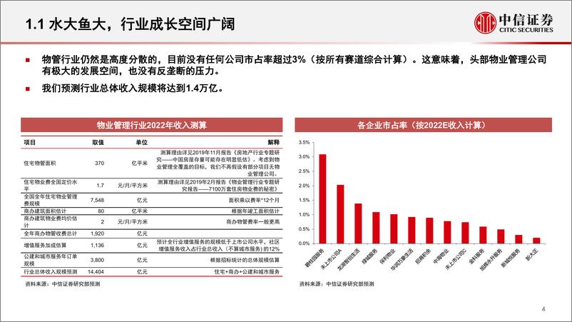 《物业服务行业年报总评：奇花初胎，矞矞皇皇-20220415-中信证券-44页》 - 第6页预览图