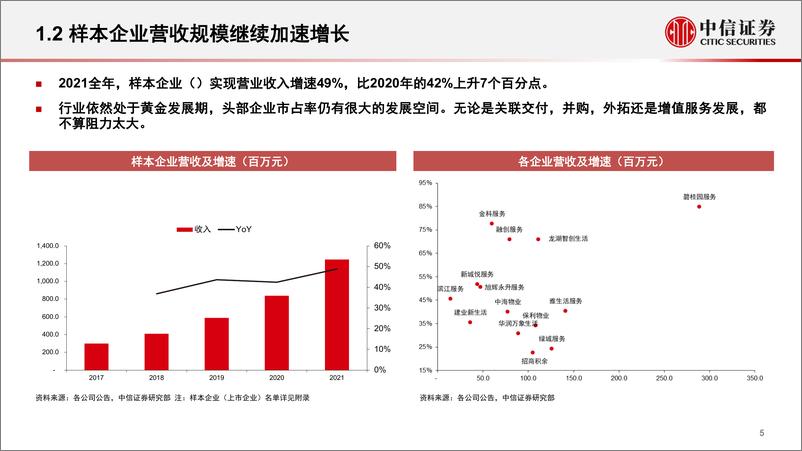 《物业服务行业年报总评：奇花初胎，矞矞皇皇-20220415-中信证券-44页》 - 第7页预览图