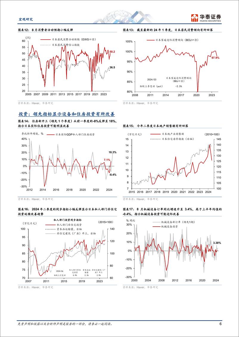 《图说日本月报-日本：日元走强，内需走势强于外需-240930-华泰证券-14页》 - 第6页预览图